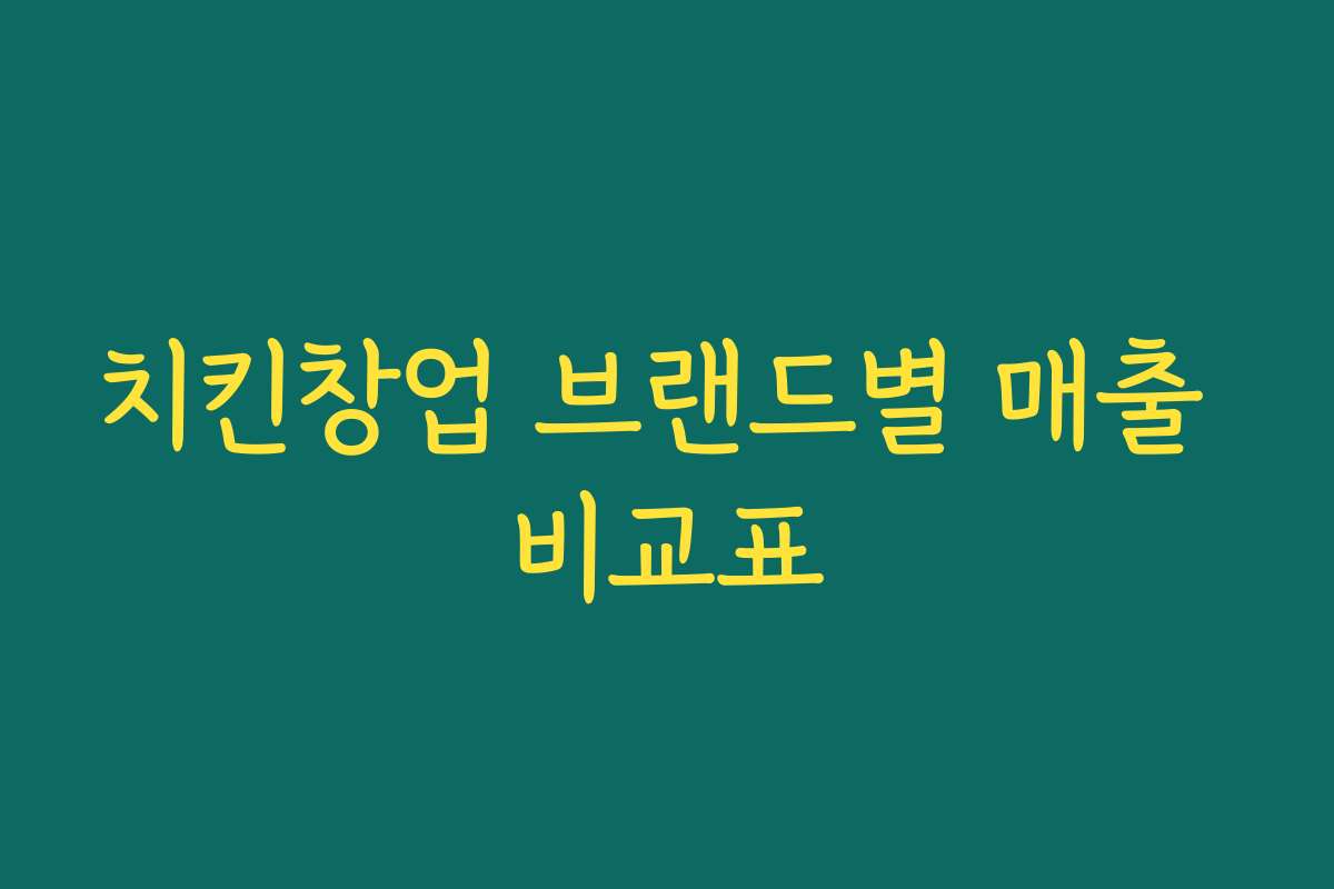 치킨창업 브랜드별 매출 비교표